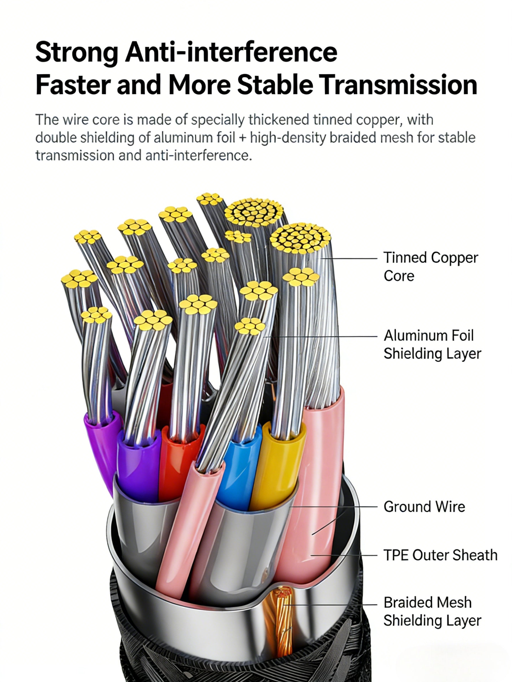 60W USB C to USB C Cable