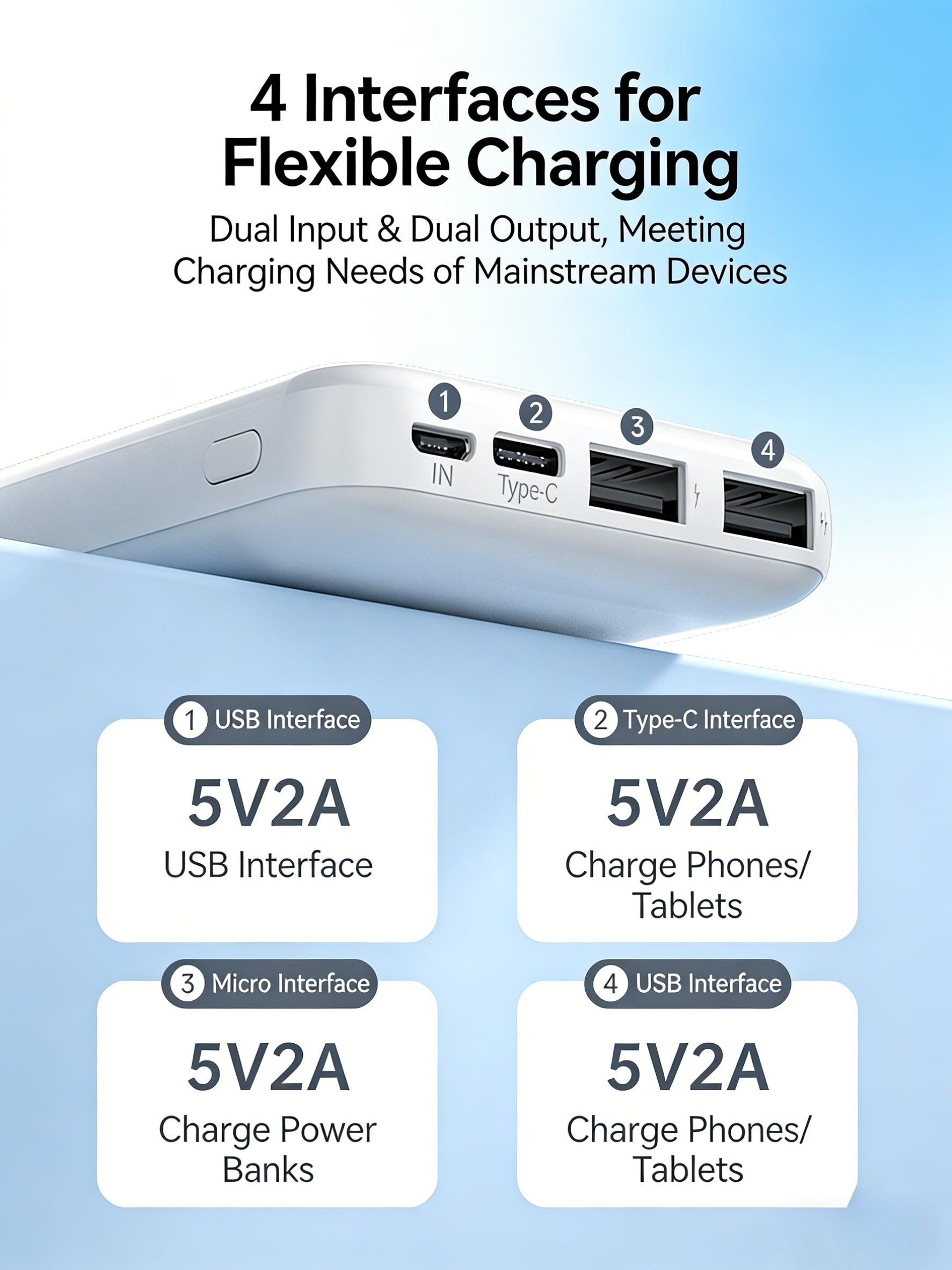 20000mAh Portable Power Bank