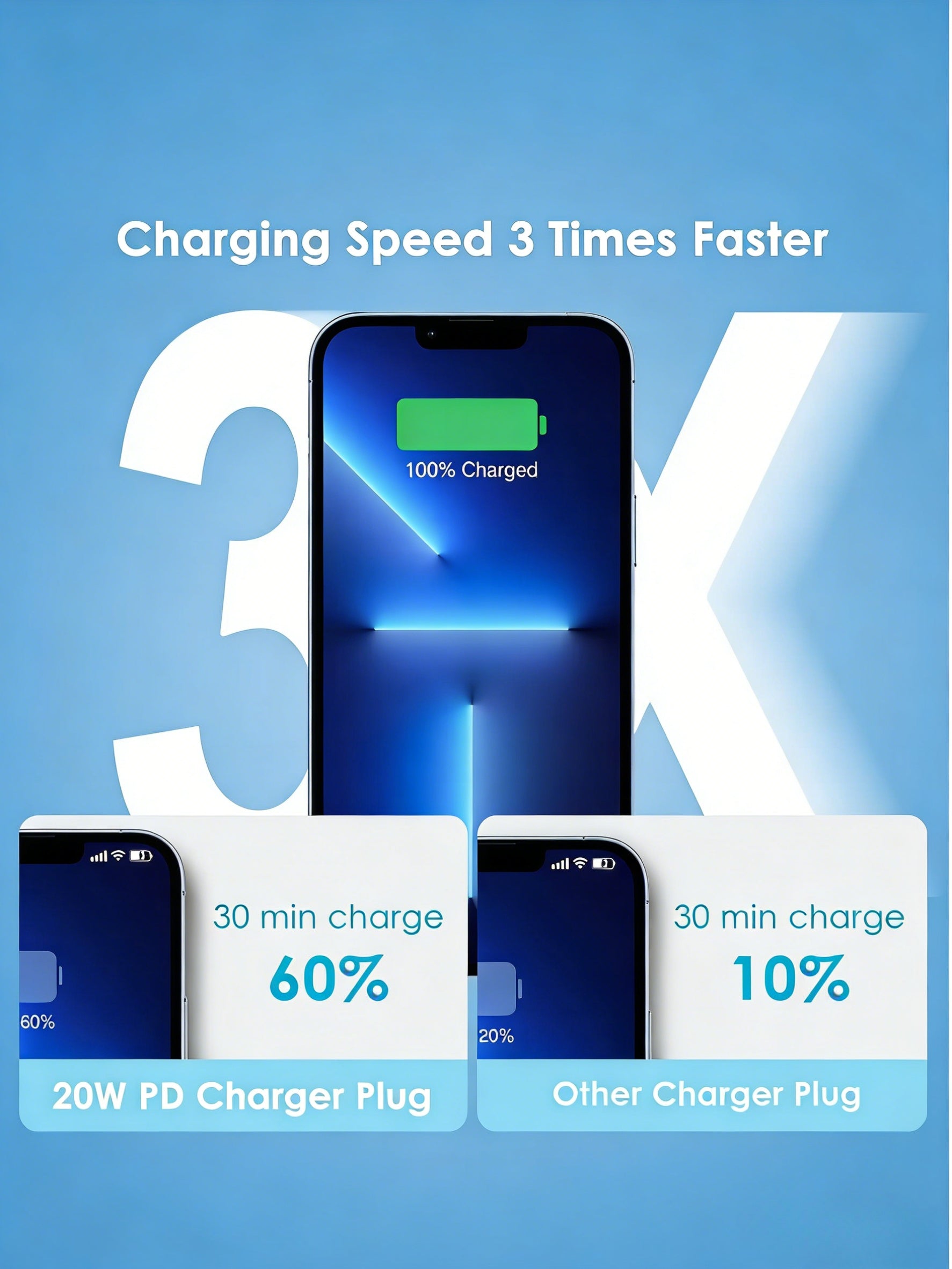 20W USB-C PD Fast Charger Adapter & Type-C Cable Set